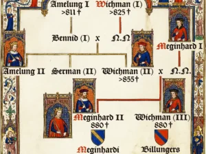 Schematische weergave van de hypothetische afstamming van Wichman (II) langs de moederlijke lijn (AI-gegenereerd).
