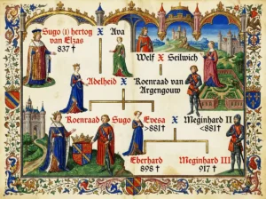 Evesa's afkomst volgens de reconstructie van Verdonk, die haar binnen de verwante kring van Welfen en Etichonen plaatst. De afstamming is hypothetisch; de bronnen laten geen zekerheid toe (AI-gegenereerd).